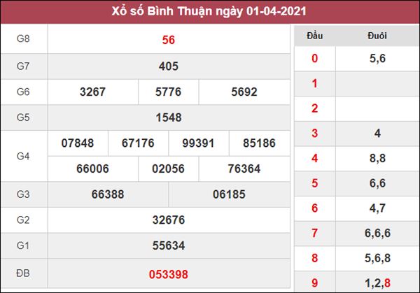 Dự đoán XSBTH 8/4/2021 thứ 5 chốt số Bình Thuận giờ hoàng đạo 